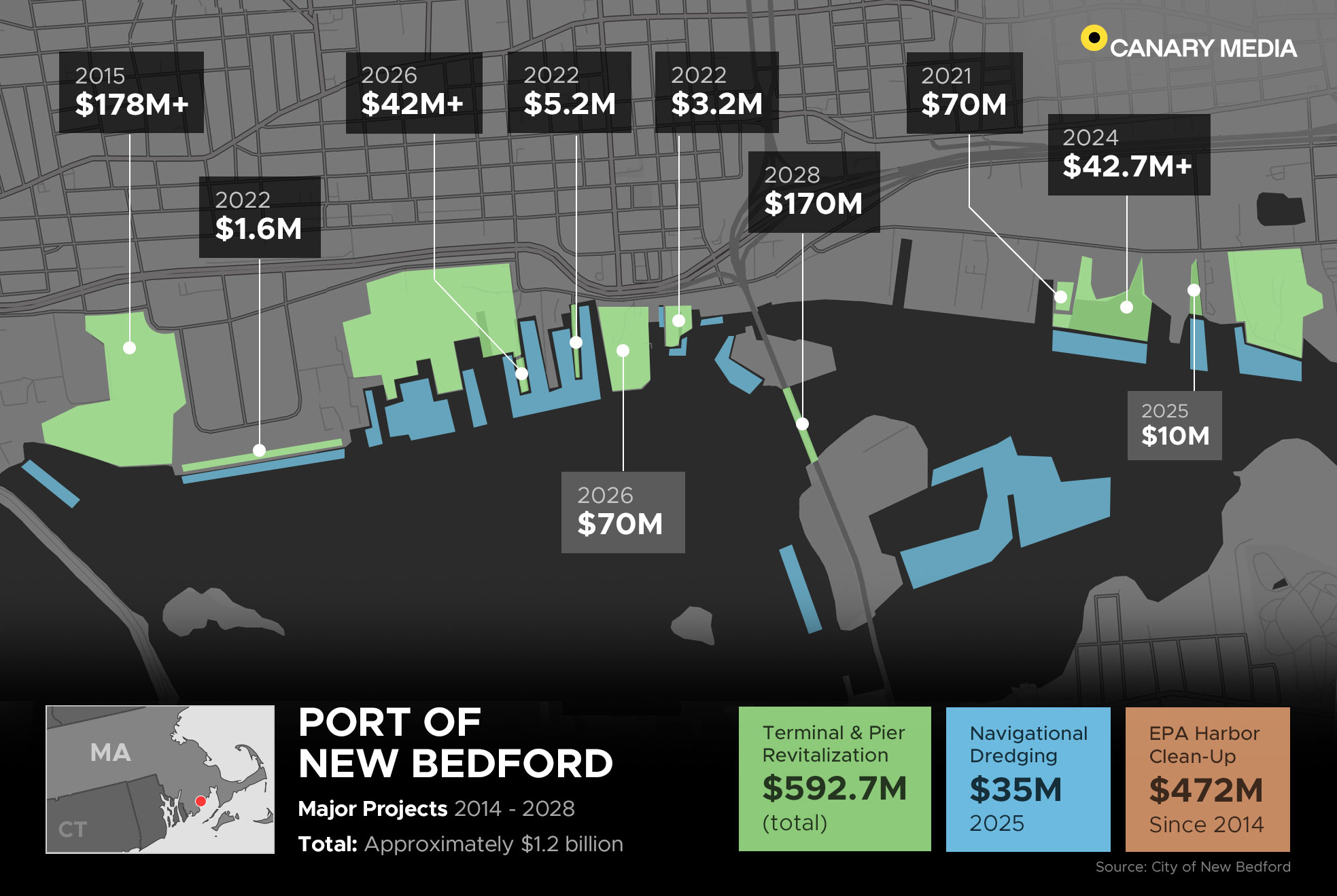 A graphic of the port of New Bedford with colored blocks showing the value of investments in the area that relate to this story.