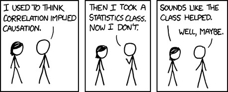 XKCD Comic on correlation and causation