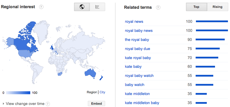 Google Trends Royal Baby 2013