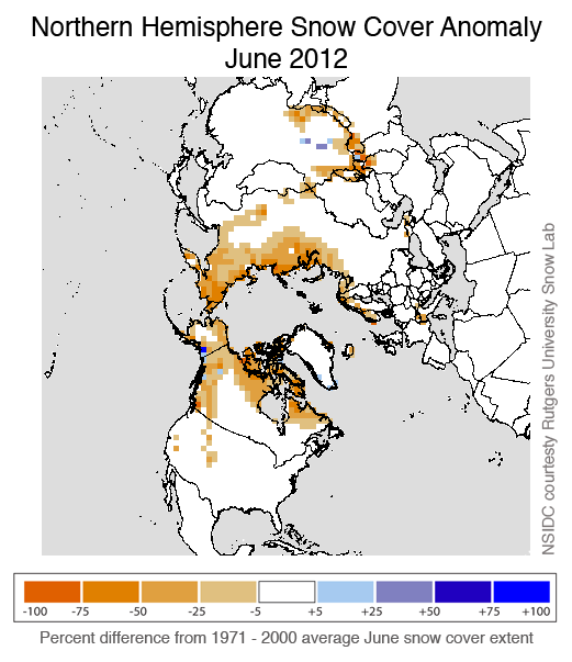 June 2012 set a record low for Northern Hemisphere snow cover extent. Map shows snow cover anomalies in the Northern Hemisphere. National Snow and Ice Data Center courtesy Rutgers University Snow Lab.